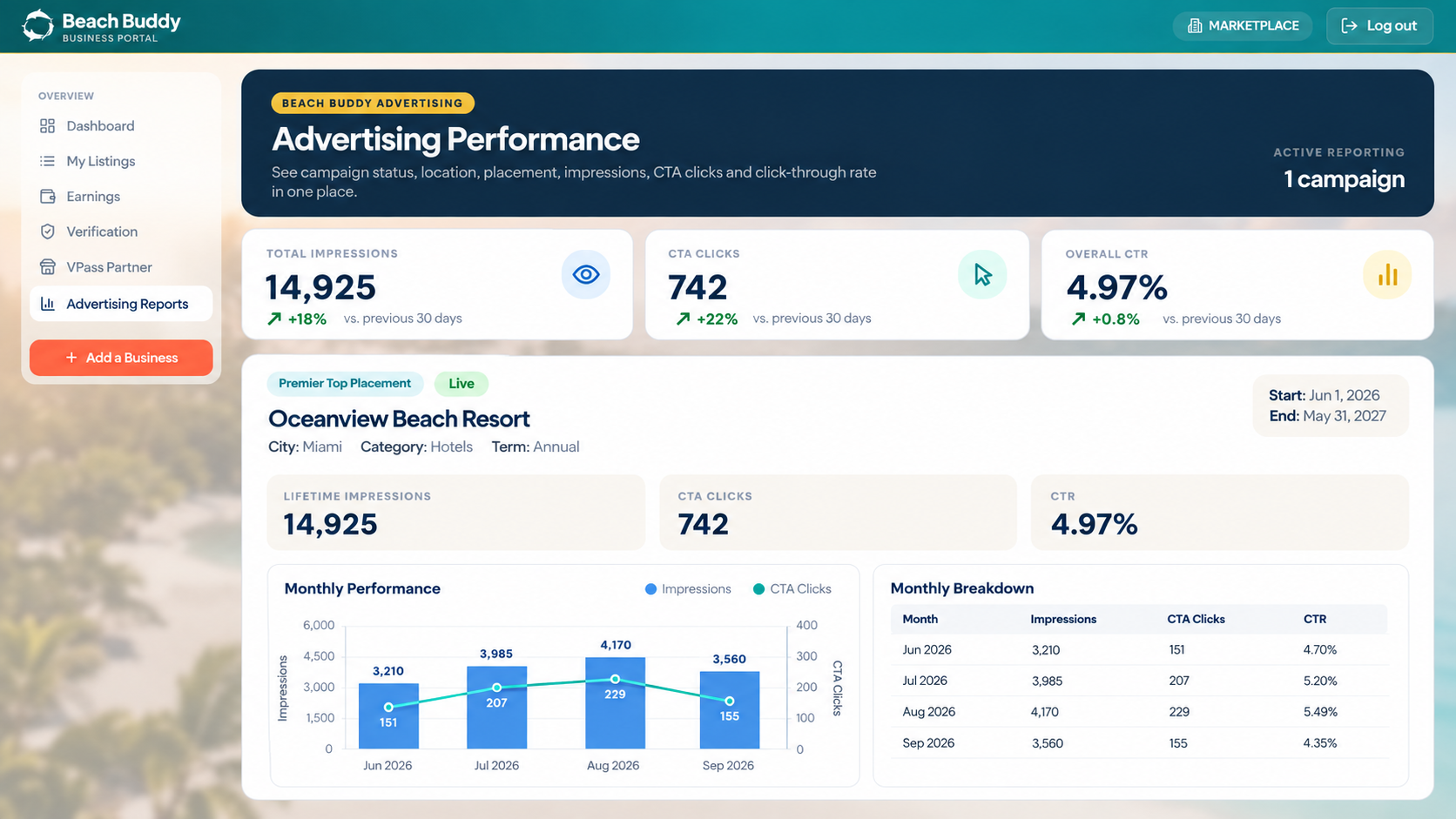 Beach Buddy advertiser reporting dashboard